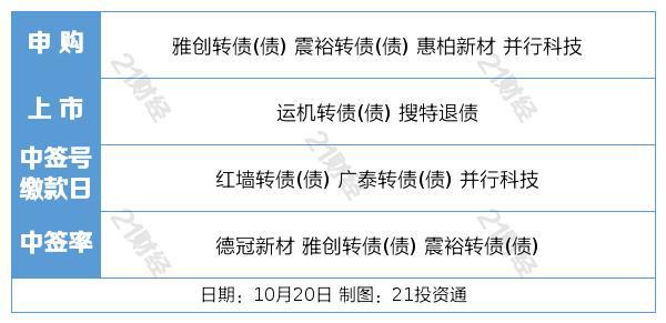 盘前情报丨中央企业专业化整合再提速；国办印发《专利转化运用专项行动方案（2023—2025年）》