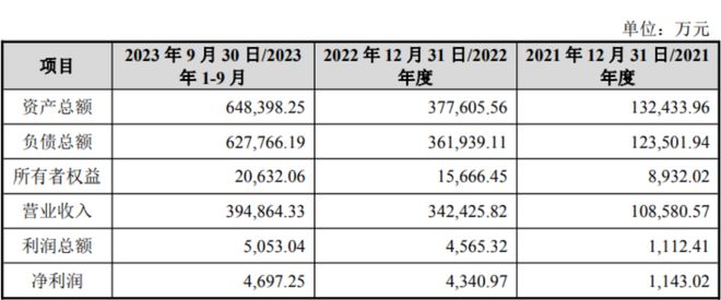 国产算力巨头要来了！评估增值率超1300%，交易所问询