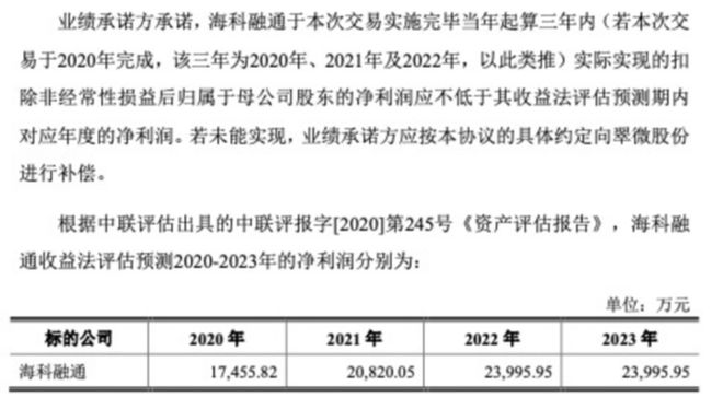 损失4亿！又有A股子公司“爆雷”