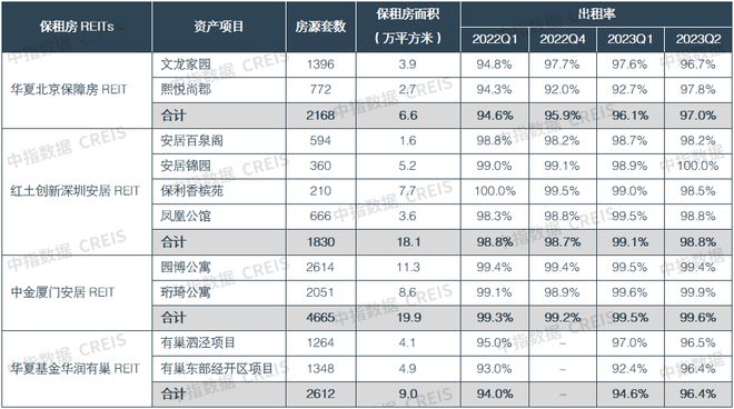 2023三季度中国住房租赁企业规模排行榜