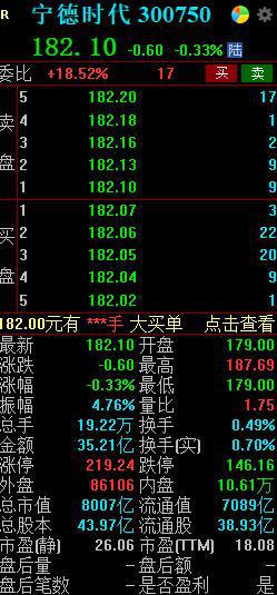 沪指失守3000点，石墨烯概念股活跃丨早市热点