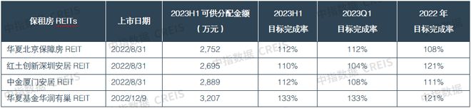 2023三季度中国住房租赁企业规模排行榜