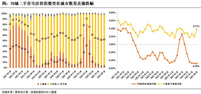 70城房价解读