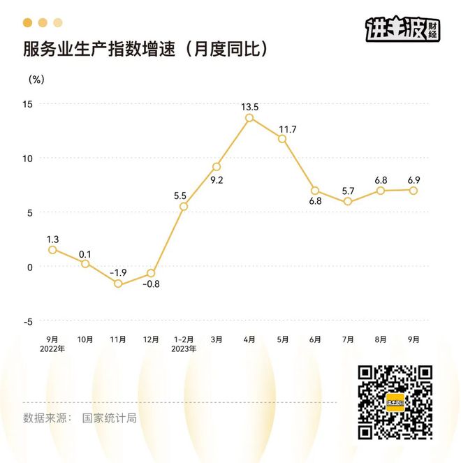 前三季度数据陆续出炉，或许你应该抓住这些信号