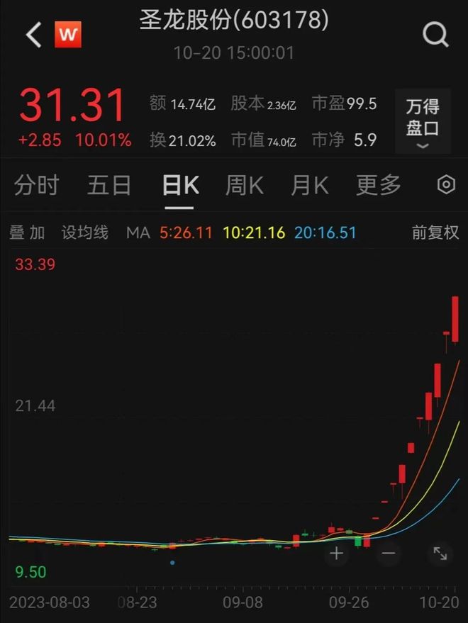 沪指击穿3000点！高位股再跳水；新能源赛道逆势反弹，锂矿、风电领涨；傍上华为？这股狂拉11板 