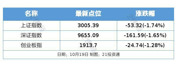 盘前情报丨中央企业专业化整合再提速；国办印发《专利转化运用专项行动方案（2023—2025年）》