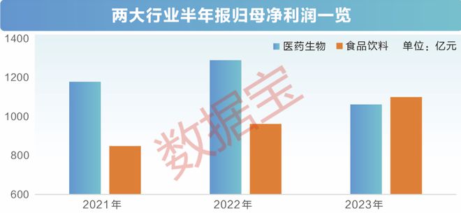 两大行业深度回调，估值底部静待价值回归！