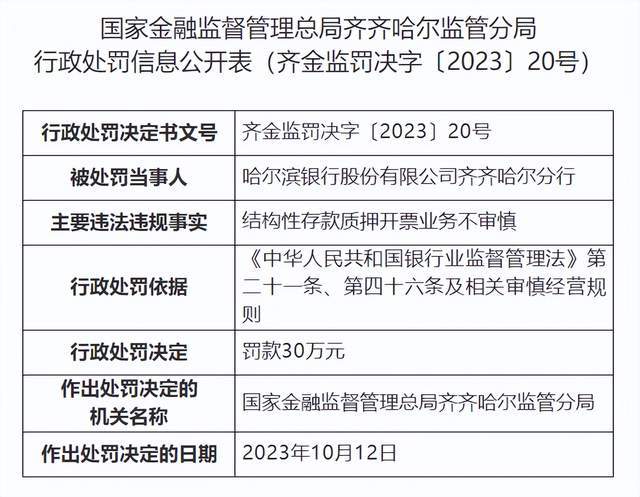 结构性存款质押开票业务不审慎，哈尔滨银行一分行被罚30万元