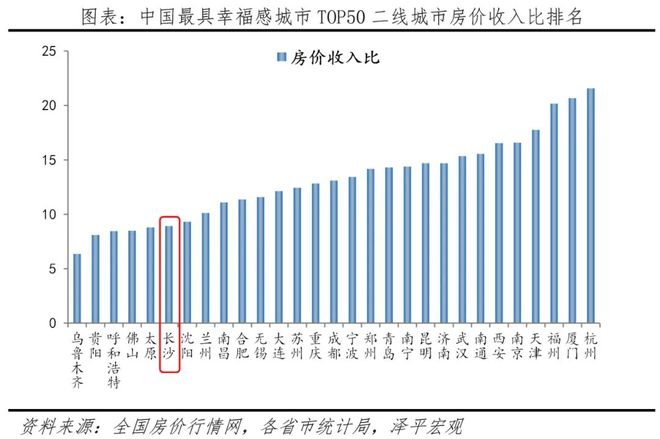 中国十大最具幸福感城市排名2023