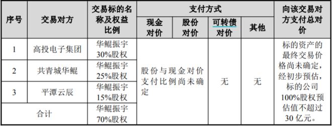 国产算力巨头要来了！评估增值率超1300%，交易所问询