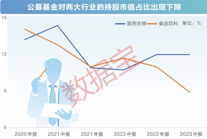 两大行业深度回调，估值底部静待价值回归！