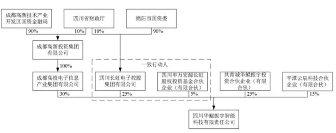 国产算力巨头要来了！评估增值率超1300%，交易所问询