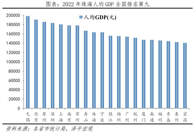 中国十大最具幸福感城市排名2023