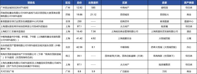 险资重新“杀回”不动产带火大宗交易！市场回暖下，新风口在哪？