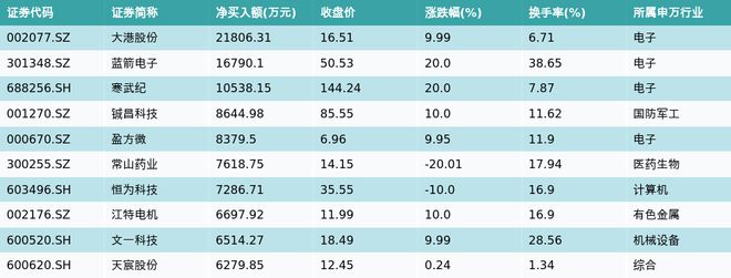 资金流向（10月19日）丨赛力斯、贵州茅台、中芯国际获融资资金买入排名前三，赛力斯获买入超17亿元