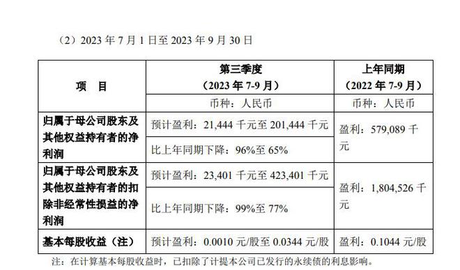 V观财报｜中集集团前三季度净利润同比预降超八成