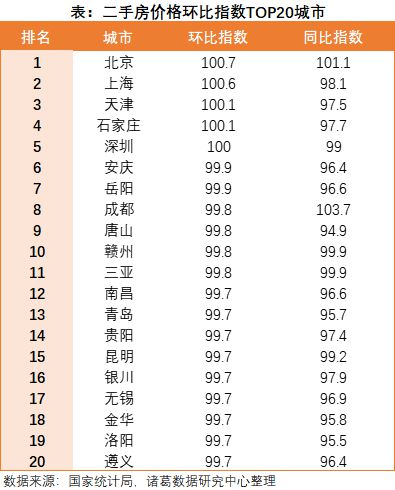 70城房价解读