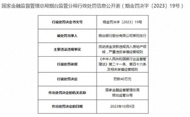 烟台银行及其旗下支行连收12张罚单，涉金额200万元