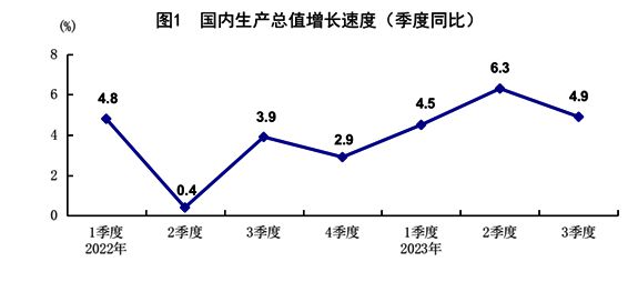 中国经济三季报“五问”，多角度看经济复苏底色