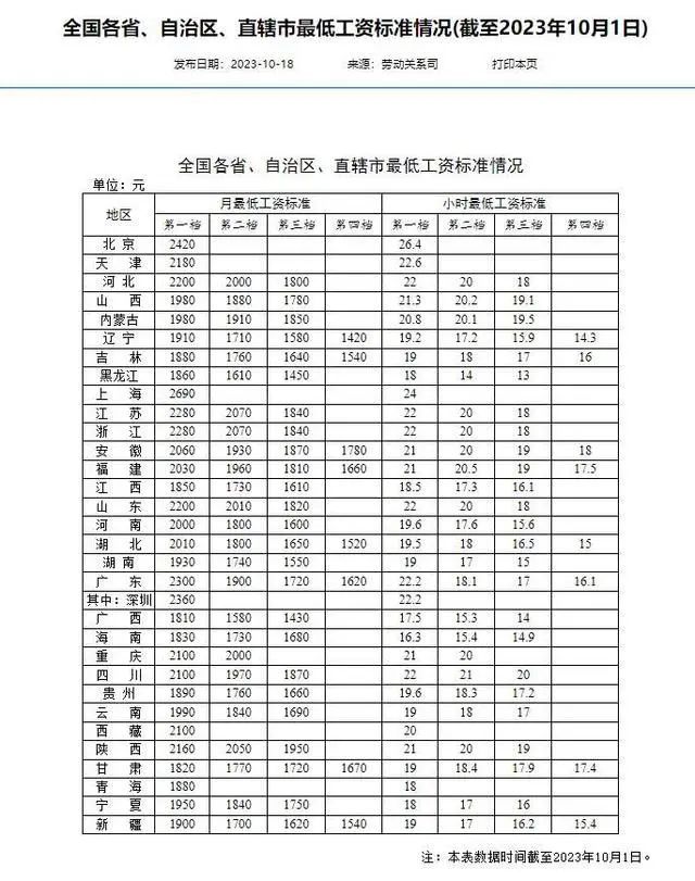 城中村改造，改什么？怎么改？专家解答→