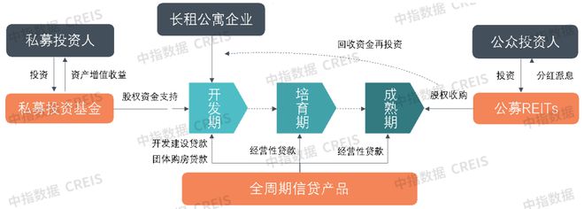 2023三季度中国住房租赁企业规模排行榜