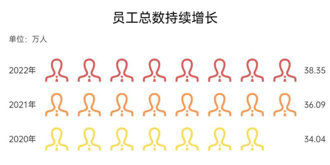 2023山西省民营企业100强榜单发布，30家销售过百亿元