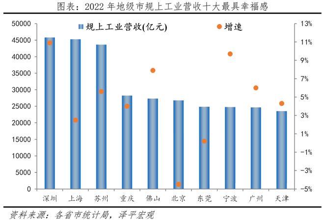 中国十大最具幸福感城市排名2023