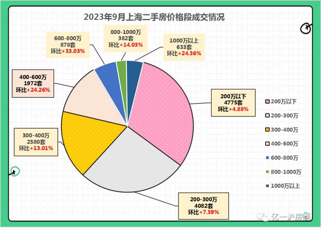 房价还能涨吗？我也开始犹豫了