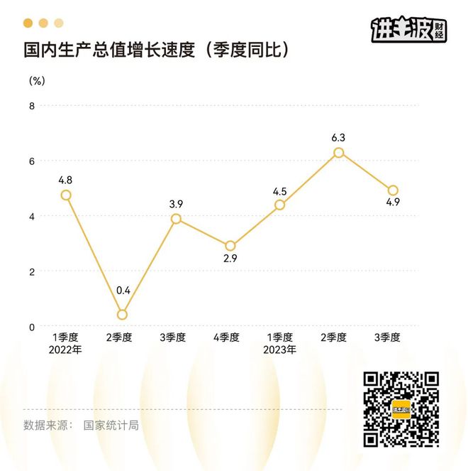 前三季度数据陆续出炉，或许你应该抓住这些信号