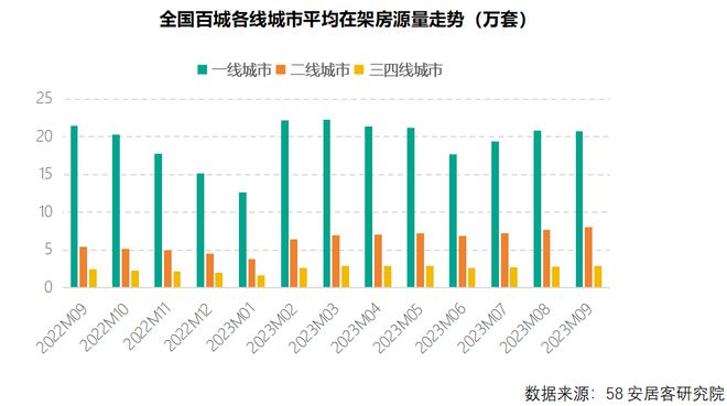 房价还能涨吗？我也开始犹豫了