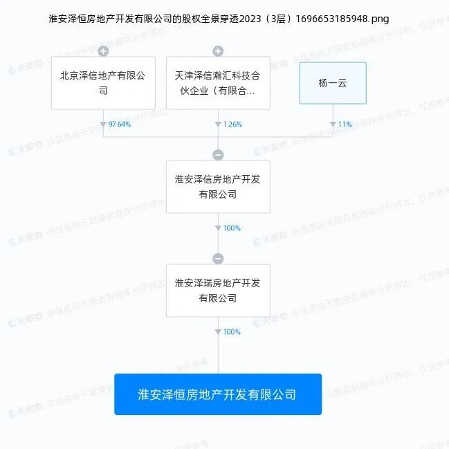 官宣！泽信收购徐州上和明月、淮安云樾天著项目合作方股权！