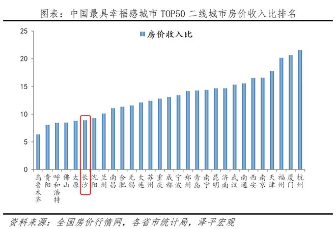 中国十大最具幸福感城市排名2023