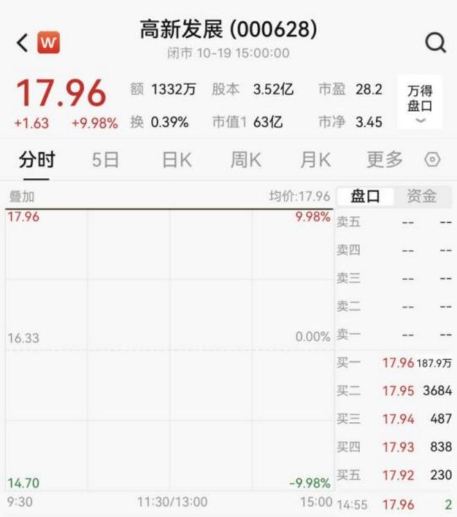 国产算力巨头要来了！评估增值率超1300%，交易所问询