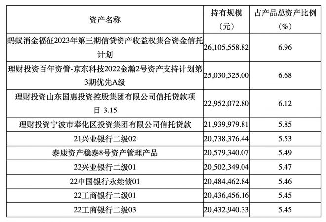 长期限纯固收产品收益回落，高收益产品依赖非标筑底丨机警理财日报