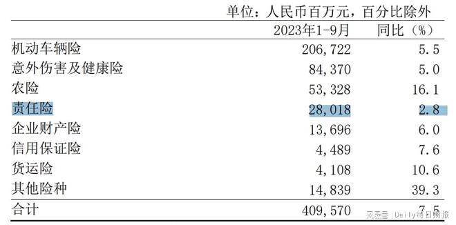 新董事长官宣落定，王廷科将带领人保财险驶向何方？