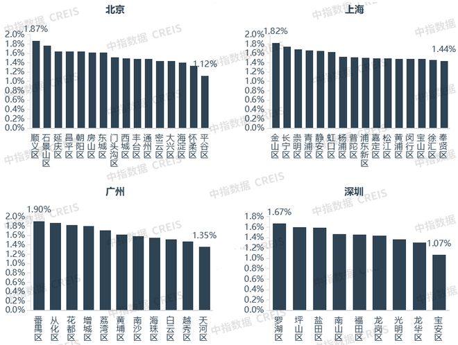 2023三季度中国住房租赁企业规模排行榜