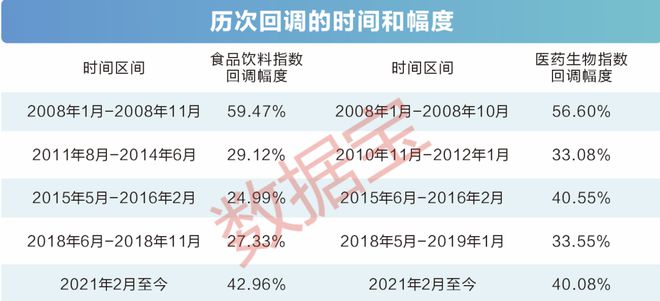 两大行业深度回调，估值底部静待价值回归！