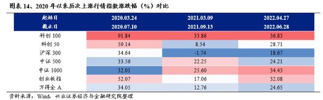 东威科技涨超4%，科创100ETF（588190）拉升翻红，联接基金已获批丨ETF观察