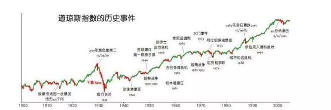 每次大跌快要熬不住的时候，建议你就读一读这本《邓普顿 教你逆向投资》