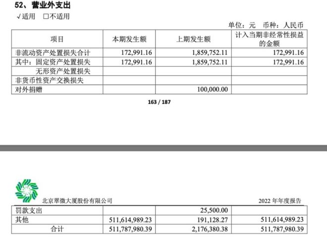 损失4亿！又有A股子公司“爆雷”