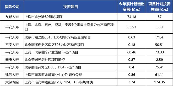 险资重新“杀回”不动产带火大宗交易！市场回暖下，新风口在哪？