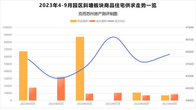 从“三兄弟”到“七子”，园区这个板块到底有多卷？