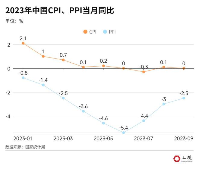 今年已过四分之三，各国经济怎么样了？