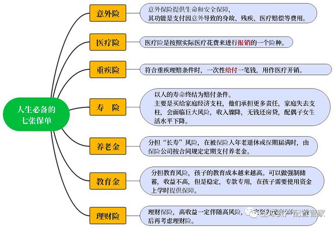 财商升级 