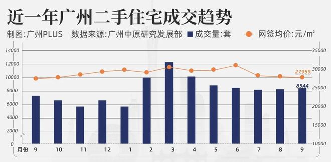 新政满月，唱空和唱多广州的，都沉默了