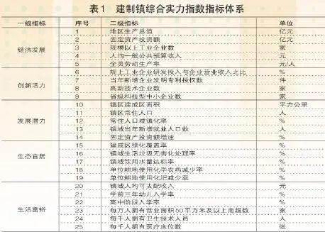 最新！2023全国千强镇榜单发布，塘厦镇排列28名，超过茅台镇、虎门镇……