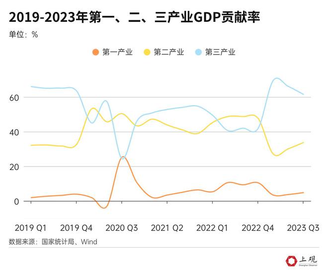 今年已过四分之三，各国经济怎么样了？