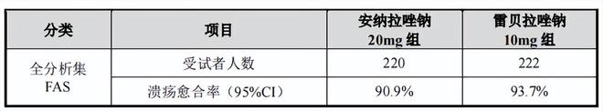 11.5亿研发0营收，前海南首富“港拆A”豪赌创新药