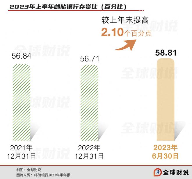 邮储银行自营+代理模式利弊共存，上半年代理保险支出高达百亿