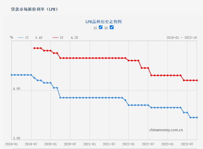 新政满月，广州楼市火起来了吗？